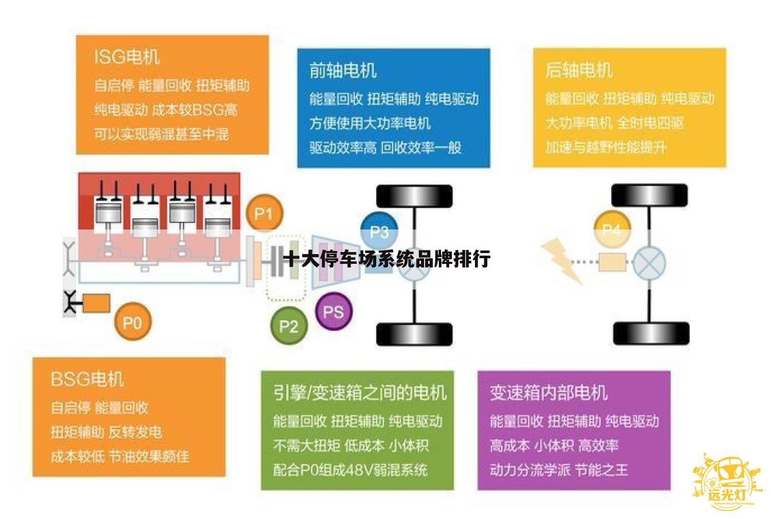 十大停车场系统品牌排行