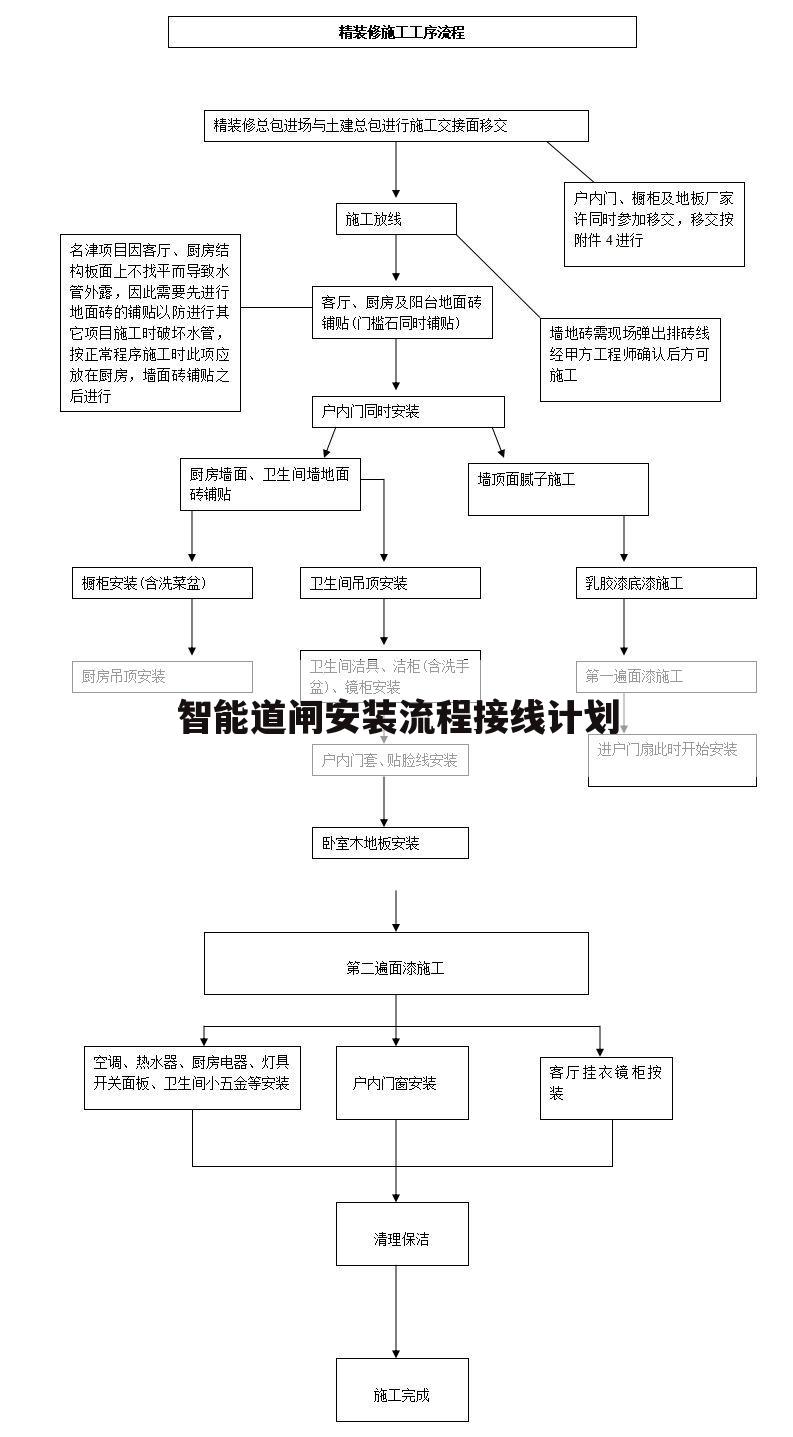 智能道闸安装流程接线计划