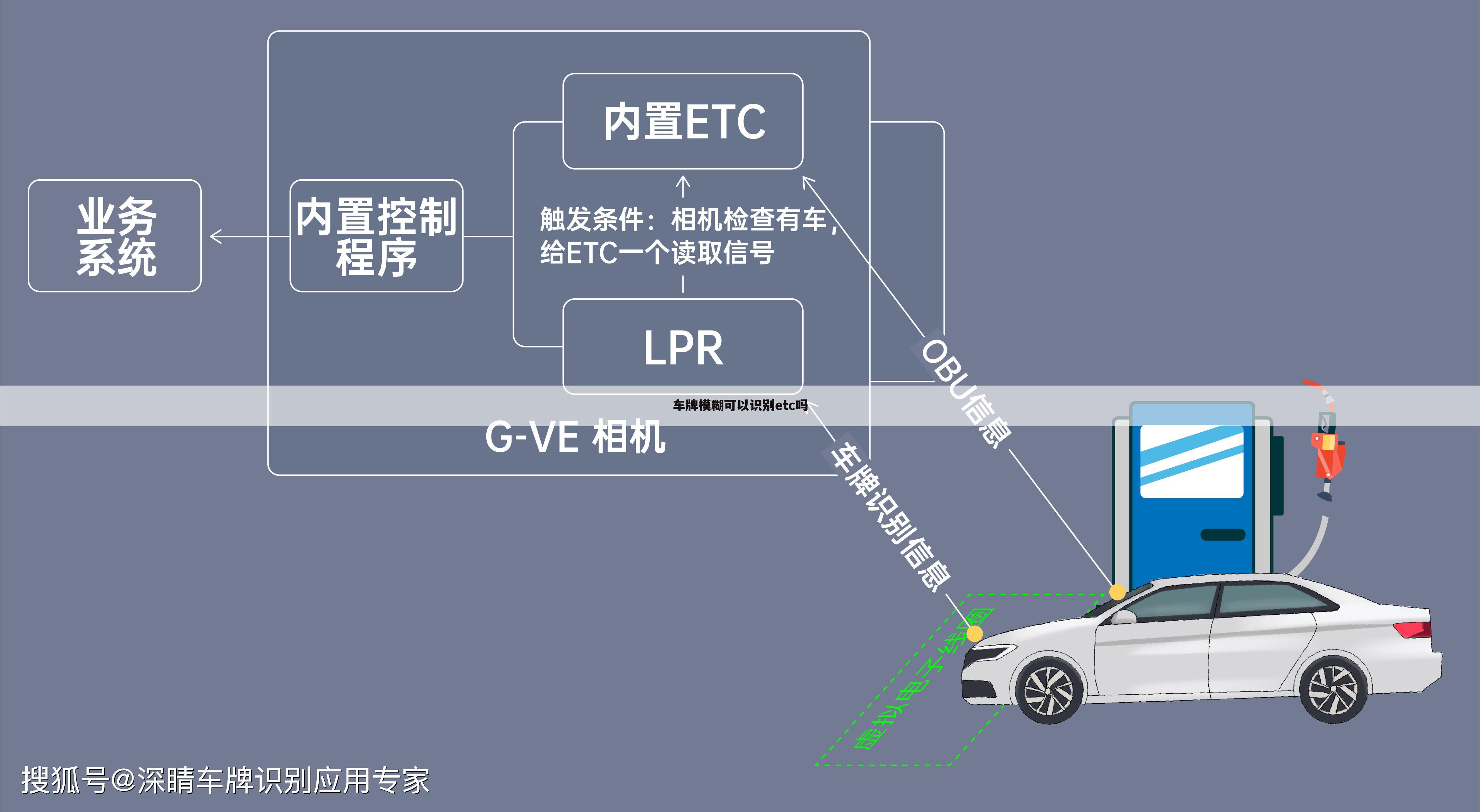 车牌模糊可以识别etc吗