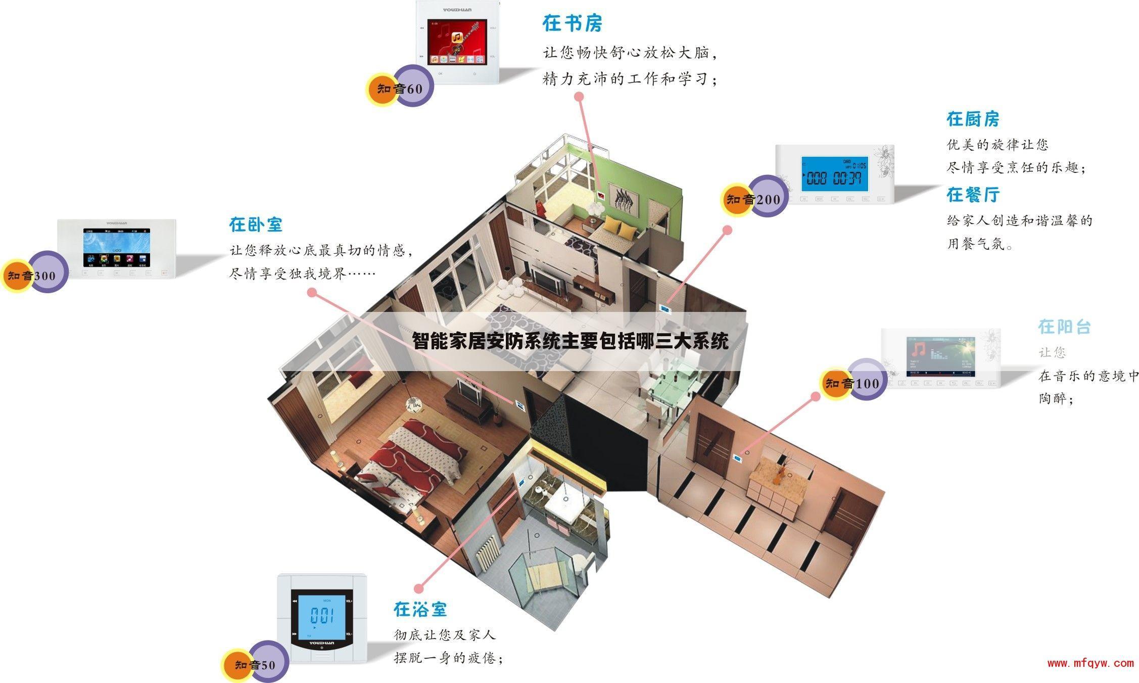 智能家居安防系统主要包括哪三大系统