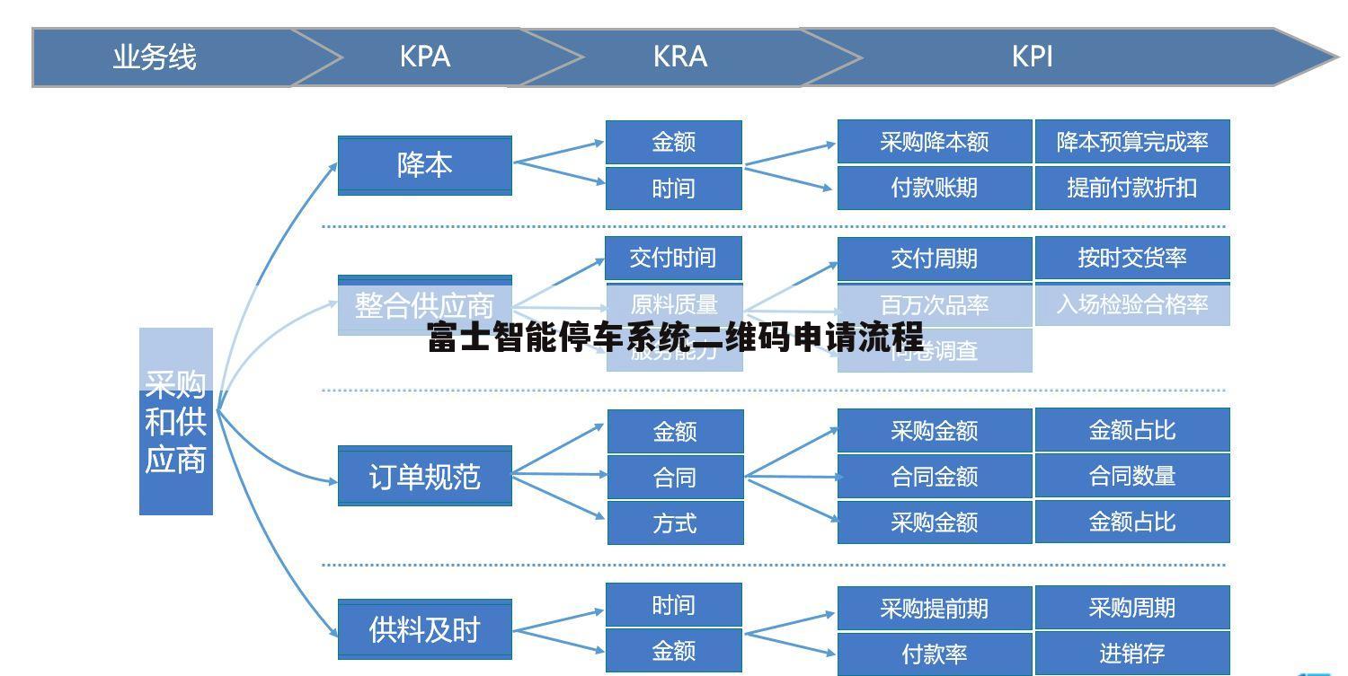富士智能停车系统二维码申请流程