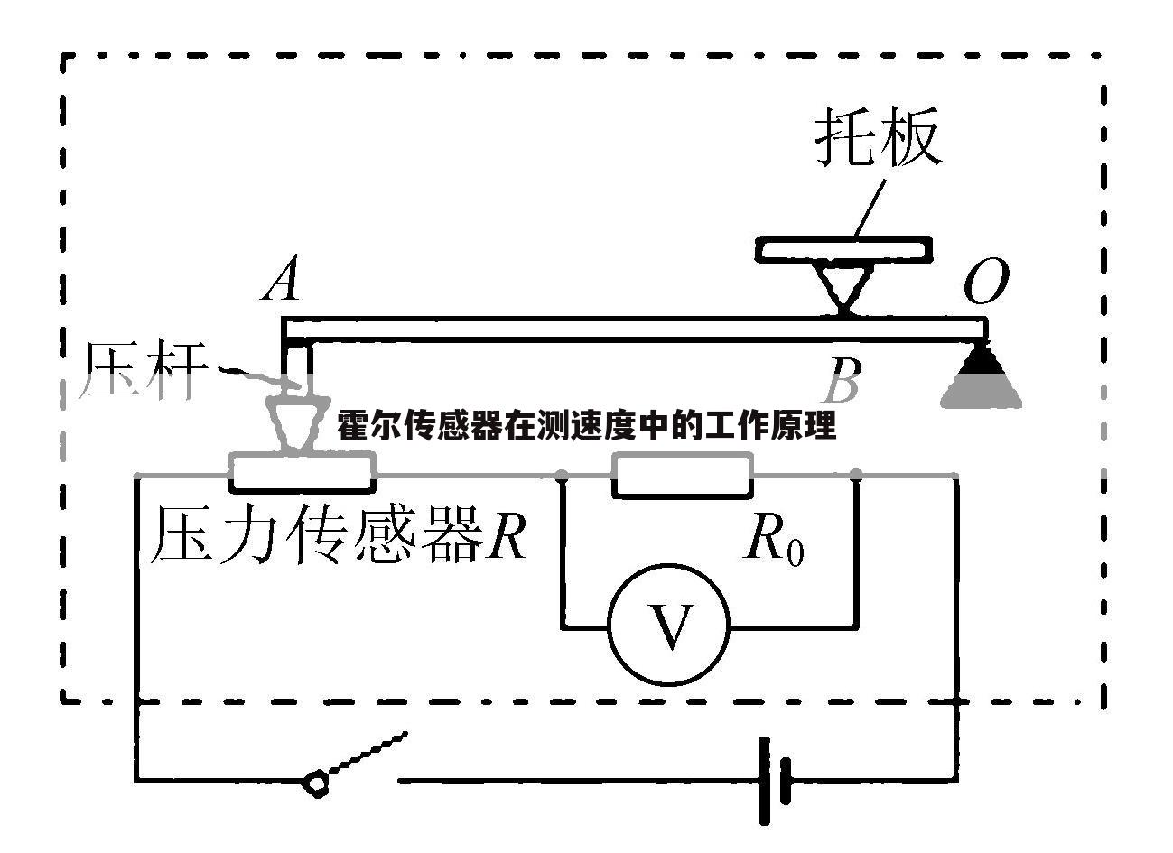 霍尔传感器在测速度中的工作原理