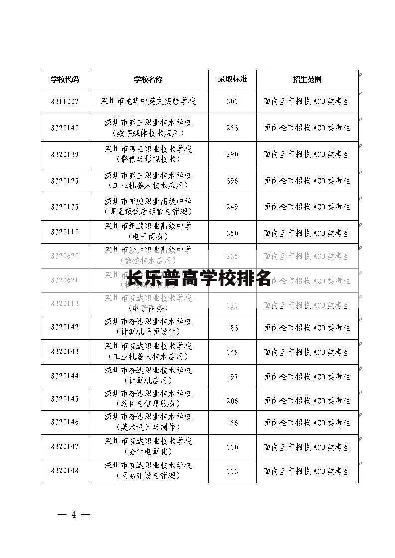 长乐普高学校排名