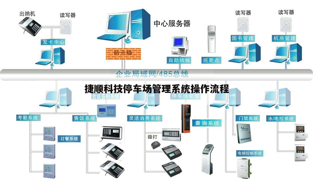 捷顺科技停车场管理系统操作流程
