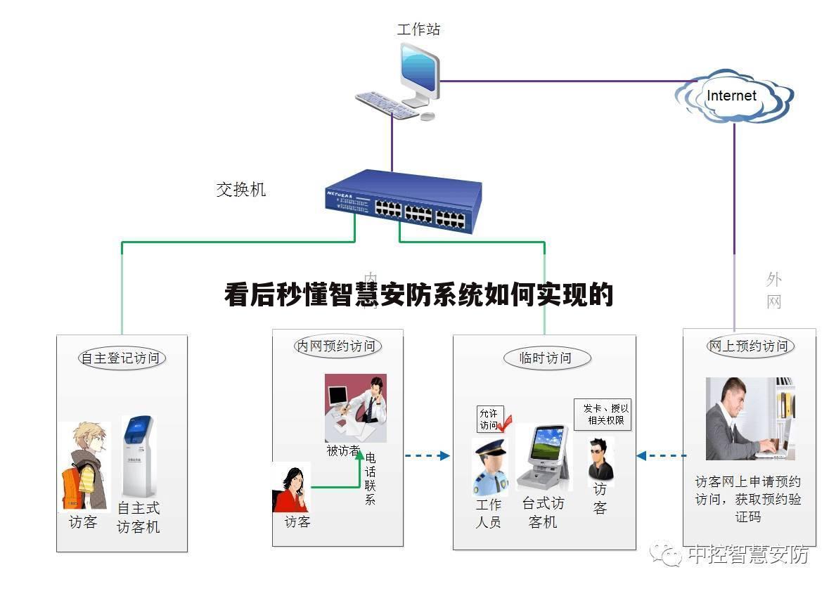 看后秒懂智慧安防系统如何实现的