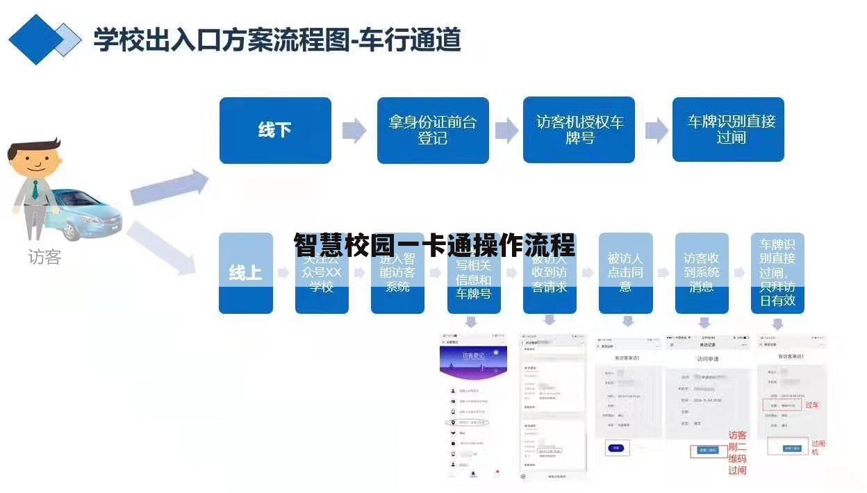无限一卡通,一卡通无限流量