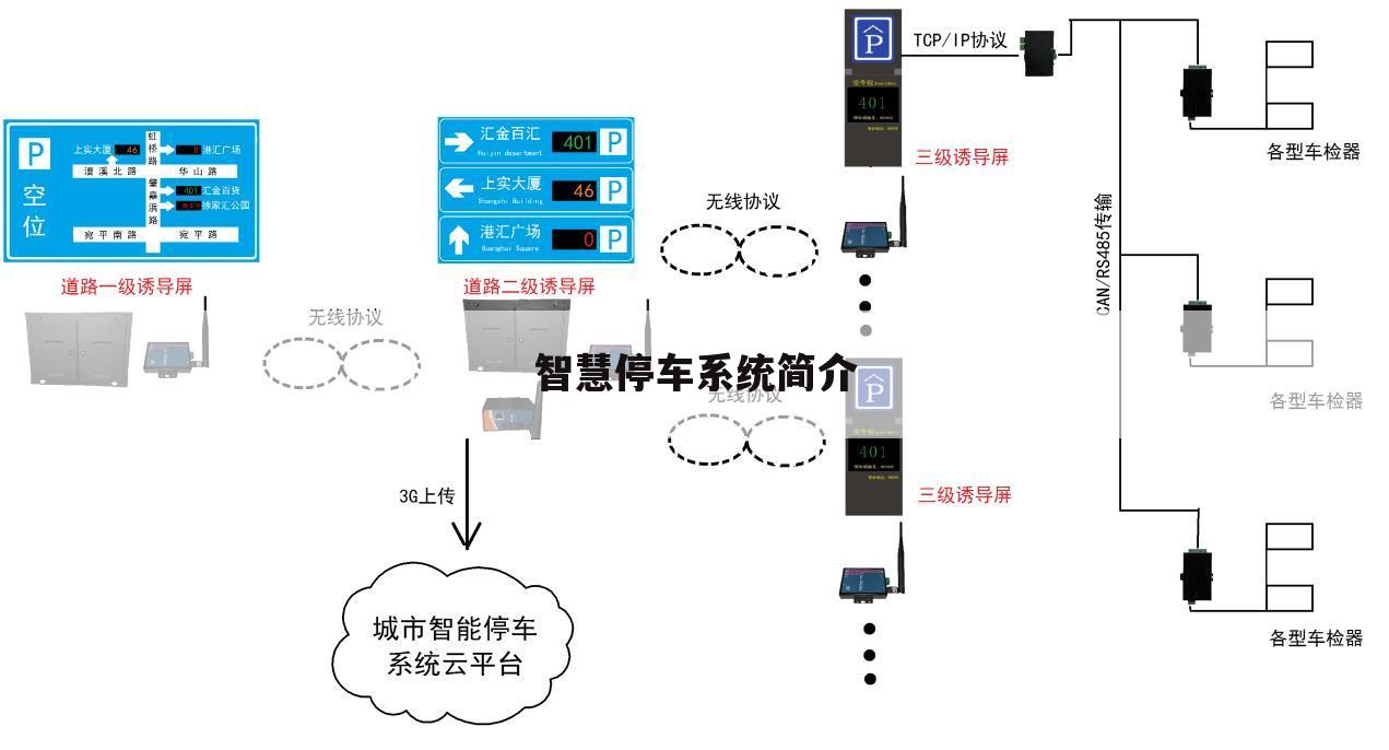 智慧停车系统简介