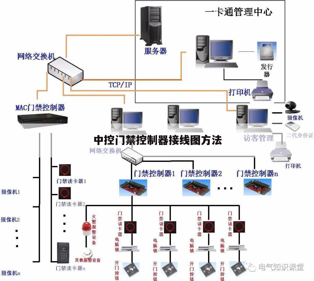 中控门禁控制器接线图方法