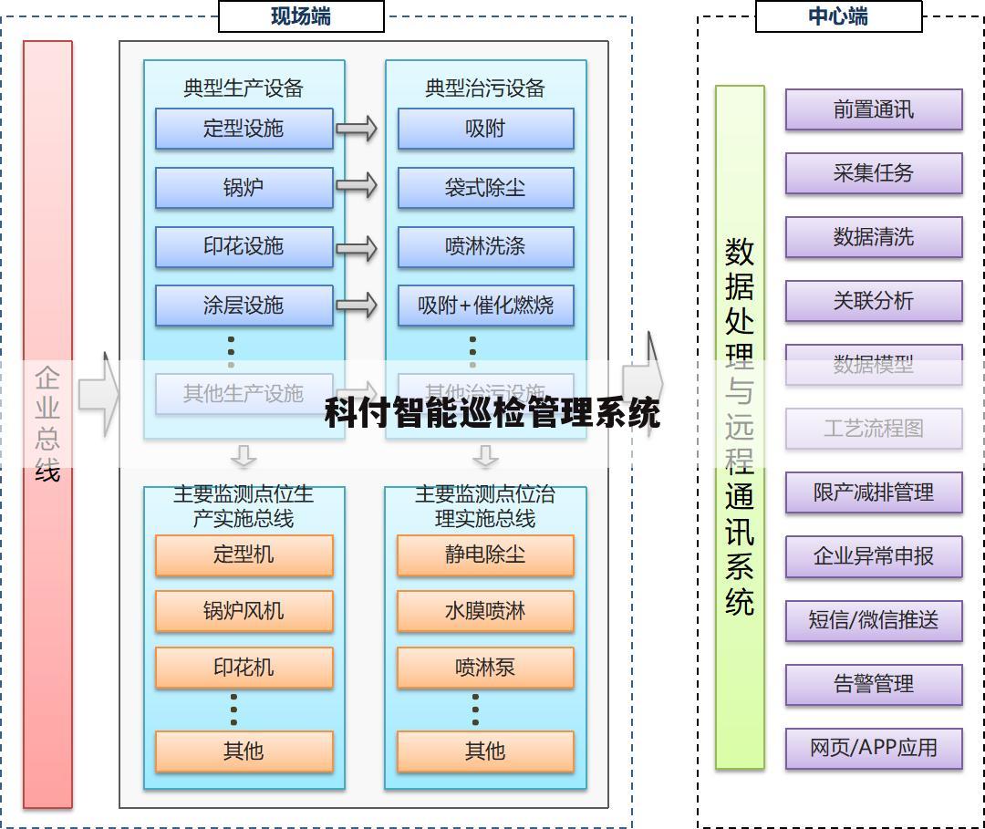 科付智能巡检管理系统