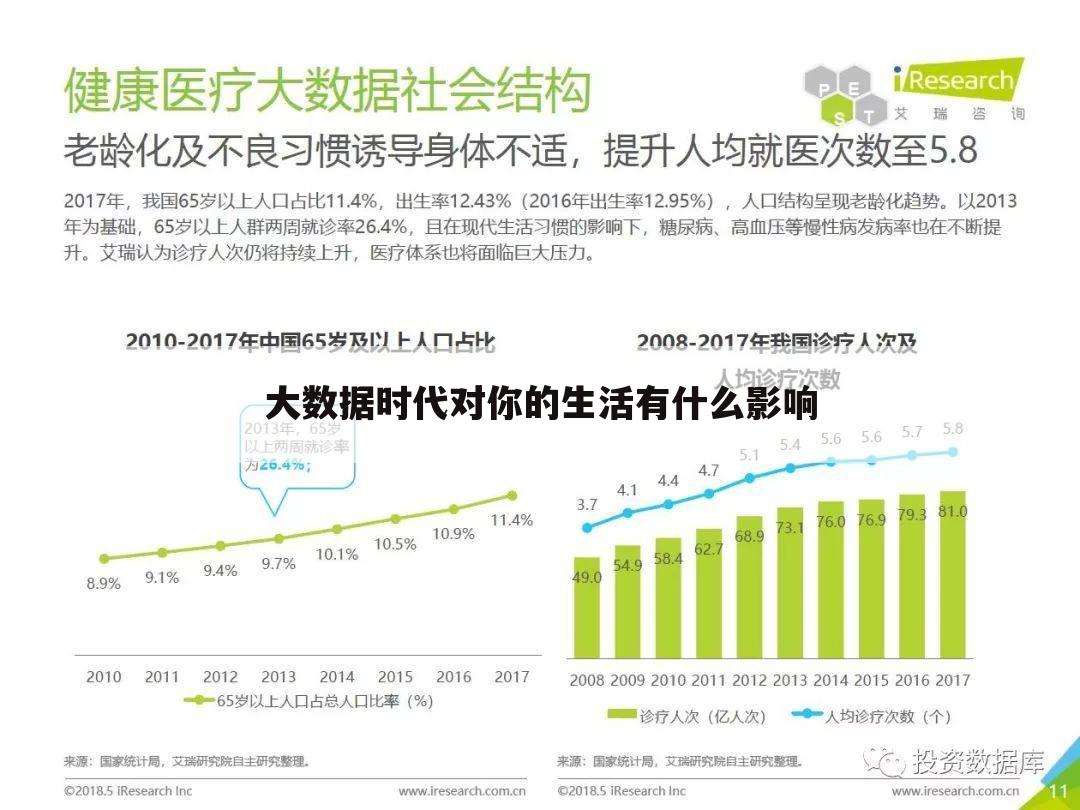 大数据时代对你的生活有什么影响