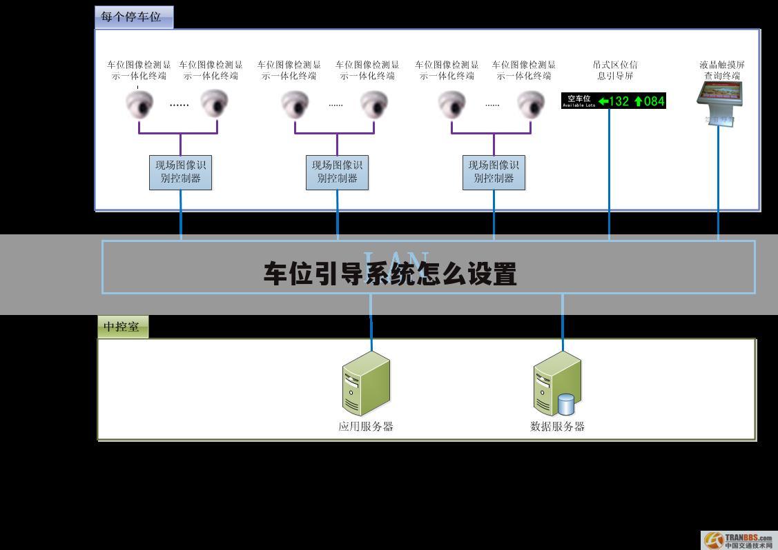 车位引导系统怎么设置