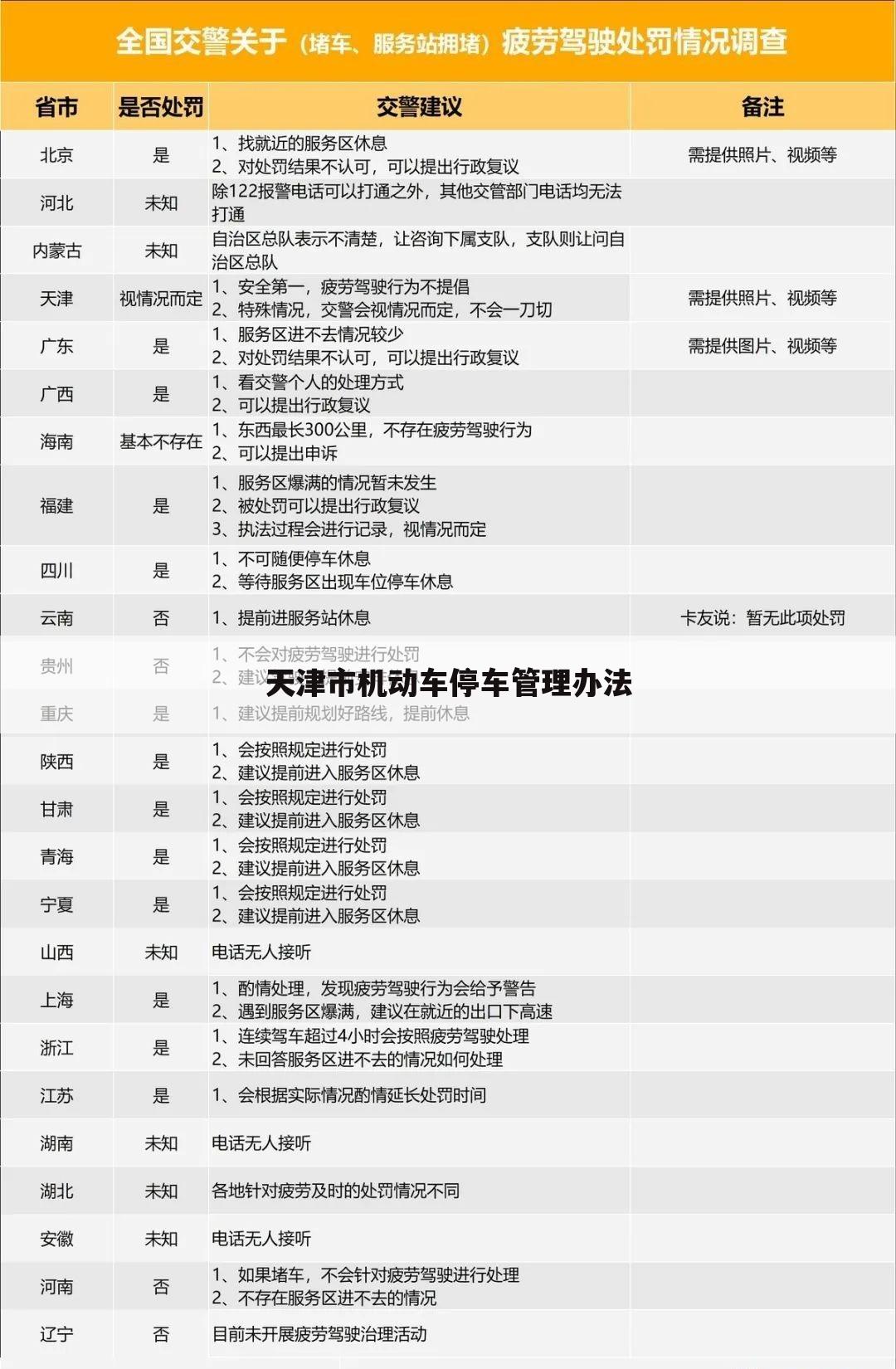 天津市机动车停车管理办法