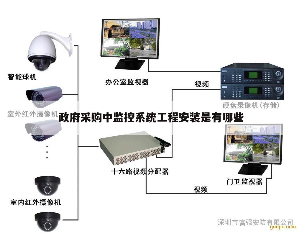 政府采购中监控系统工程安装是有哪些