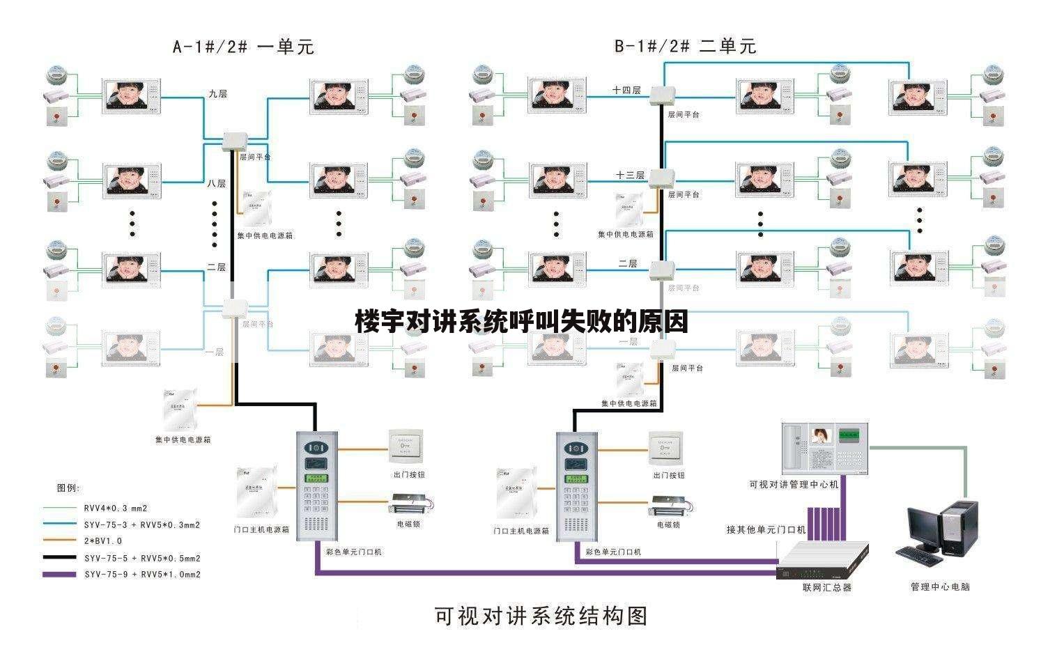 楼宇对讲系统呼叫失败的原因