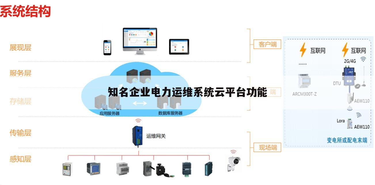 知名企业电力运维系统云平台功能