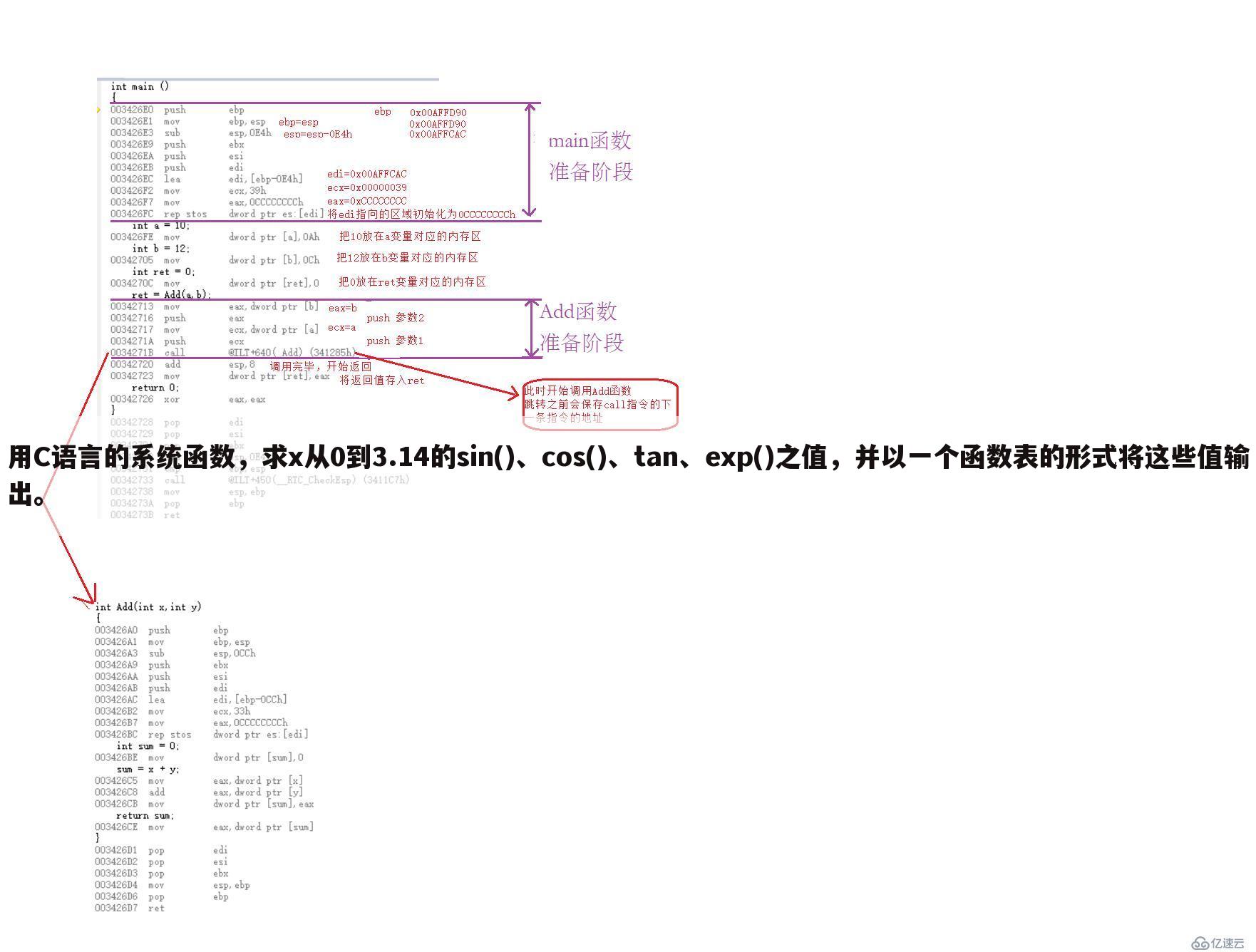 用C语言的系统函数,求x从0到3.14的sin()、cos()、tan、exp()之值,并以一个函数表的形式将这些值输出。
