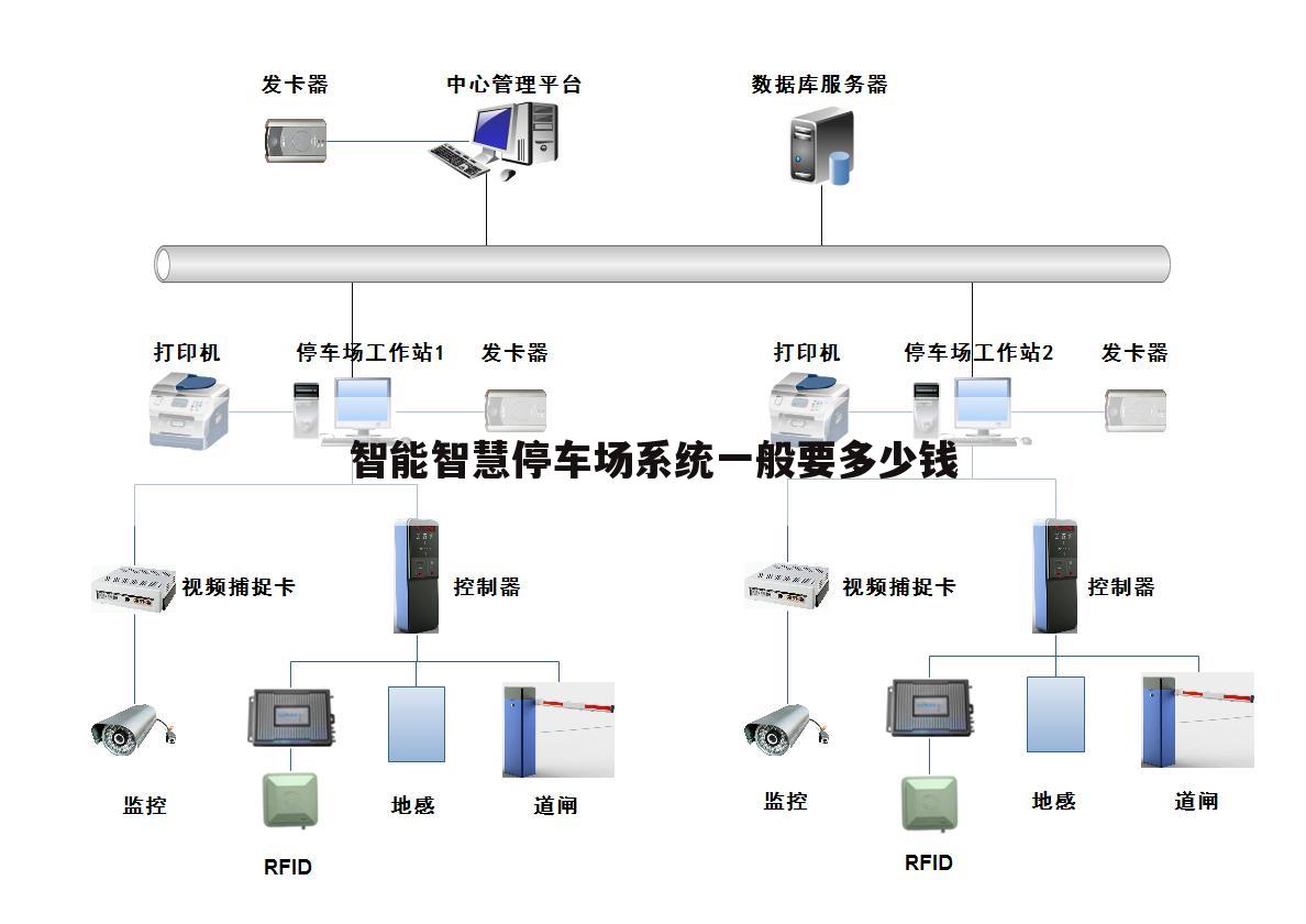 智能智慧停车场系统一般要多少钱