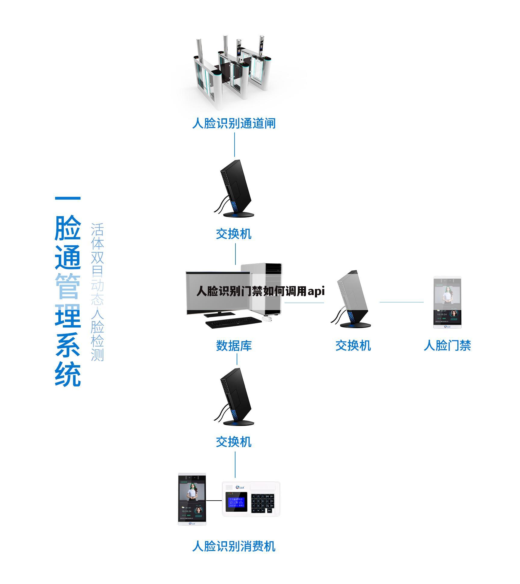 人脸识别门禁如何调用api