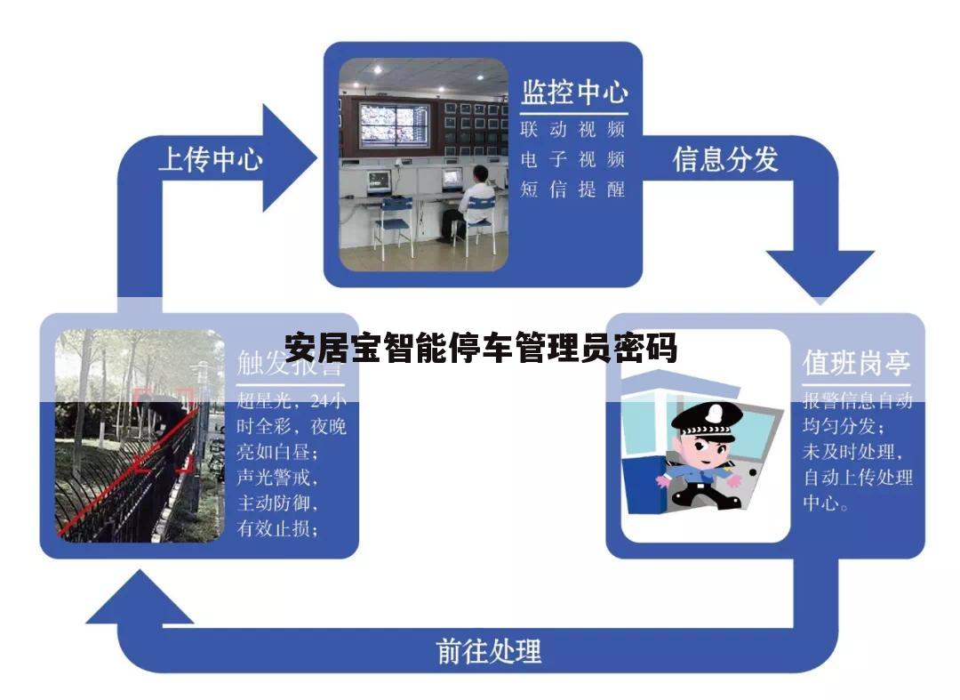 安居宝智能停车管理员密码