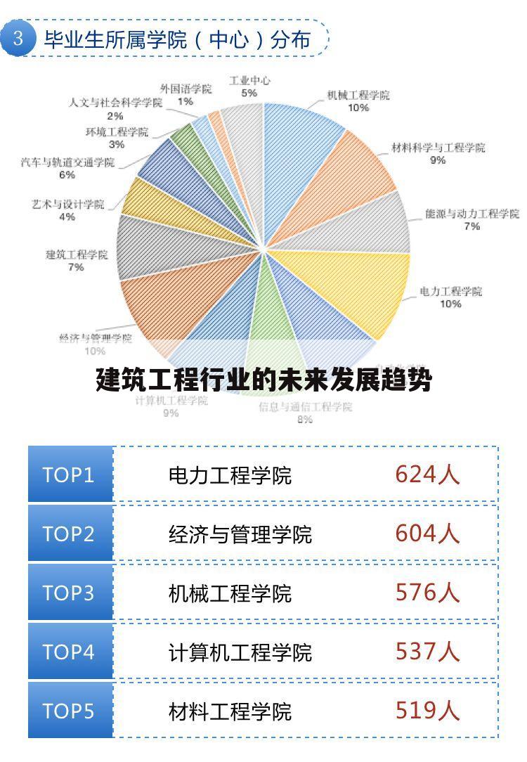 建筑工程行业的未来发展趋势