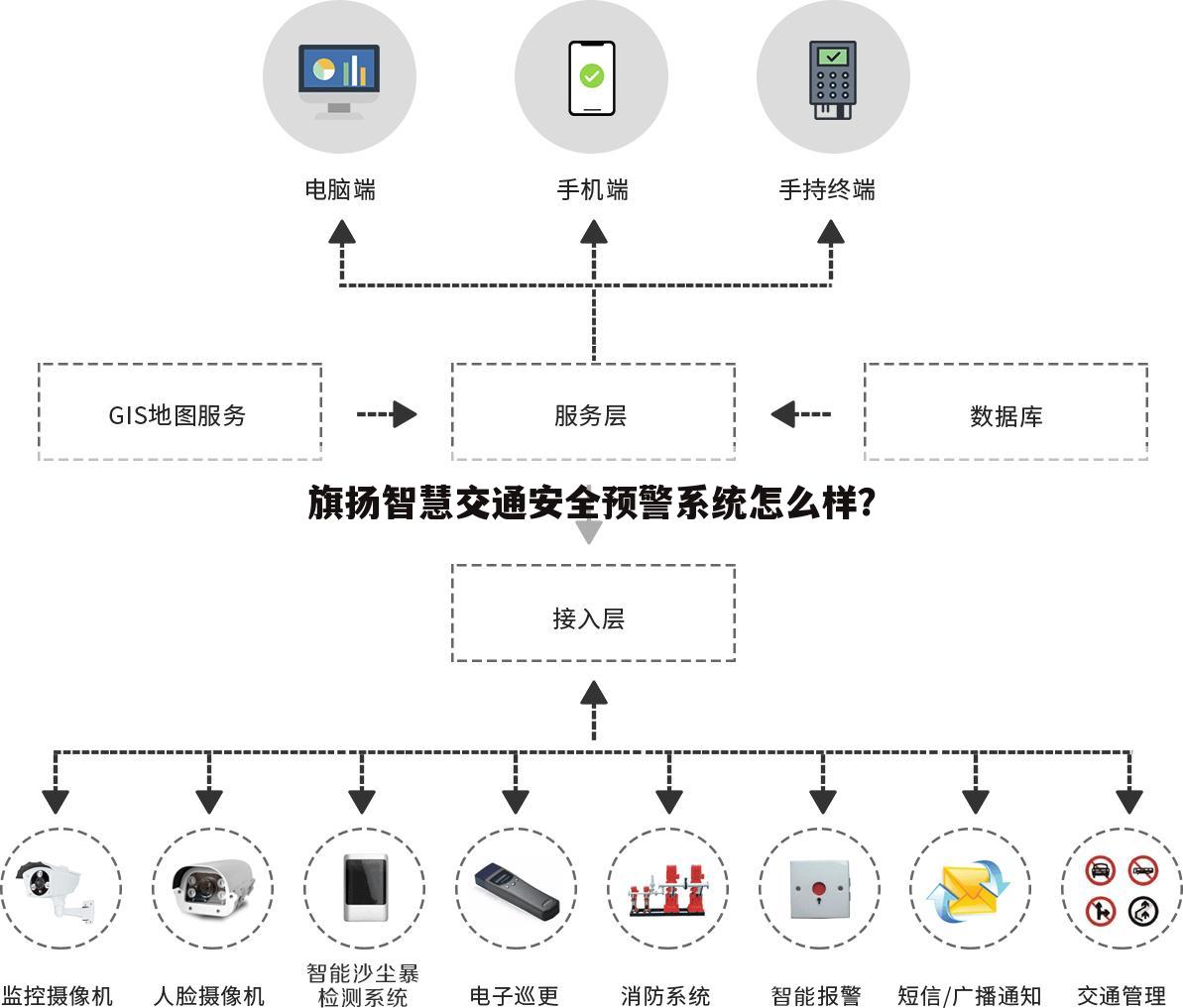 旗扬智慧交通安全预警系统怎么样？