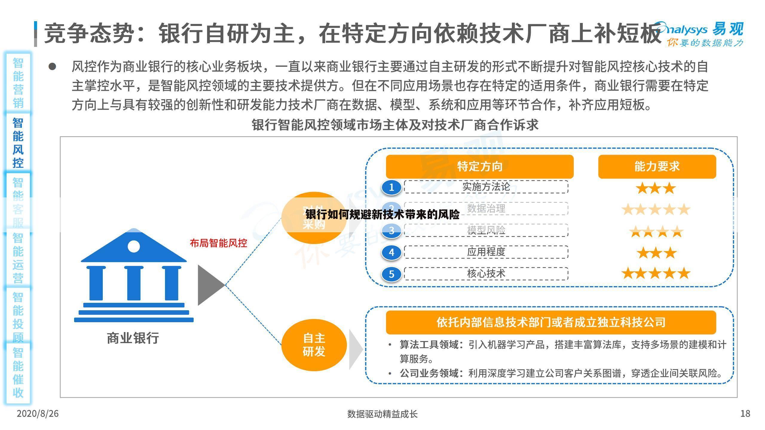银行如何规避新技术带来的风险