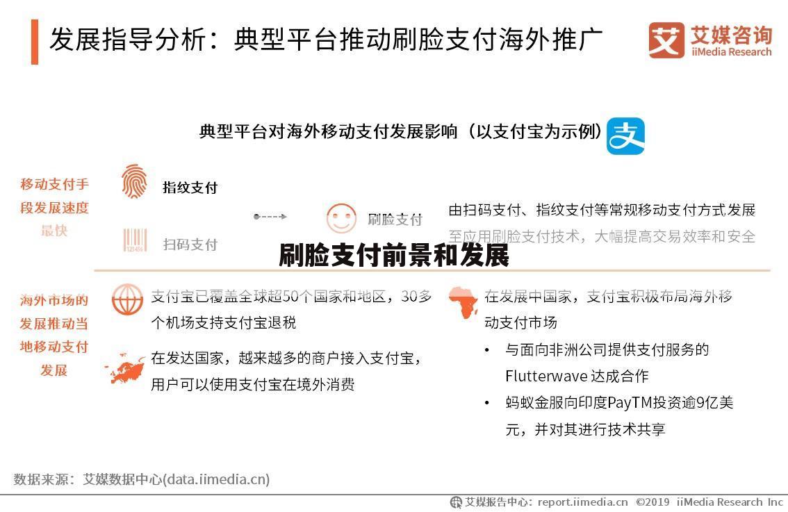 刷脸支付前景和发展