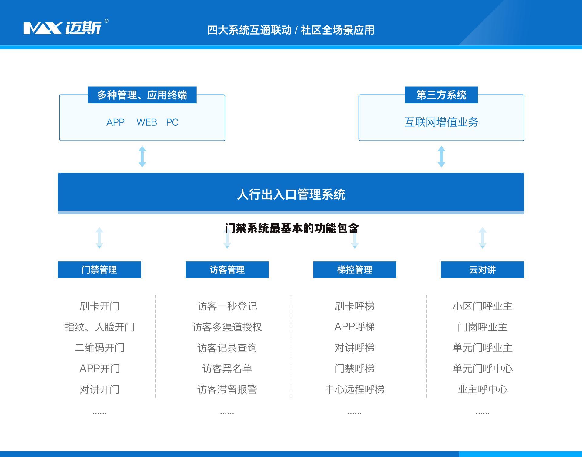门禁系统最基本的功能包含