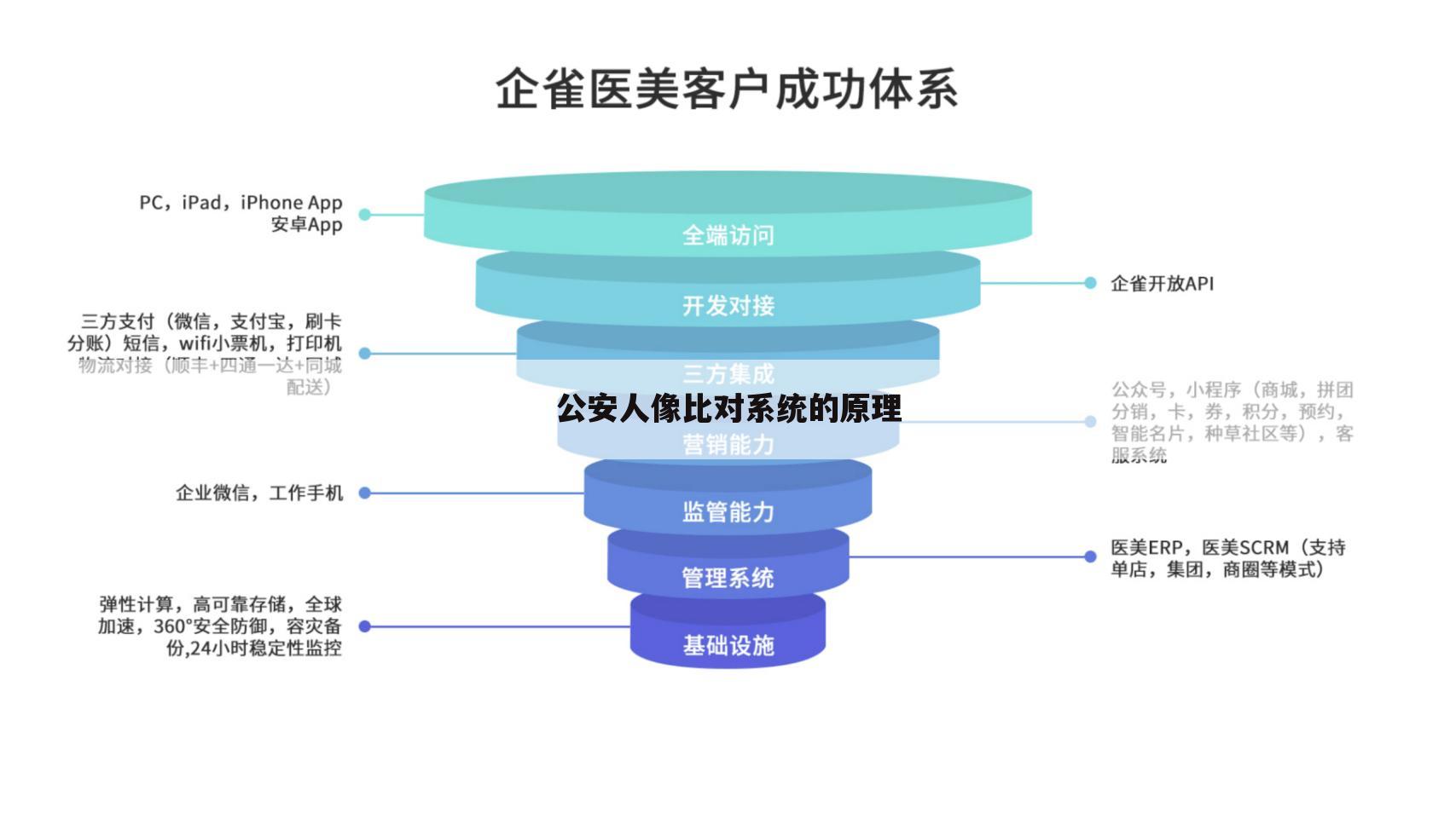 公安人像比对系统的原理