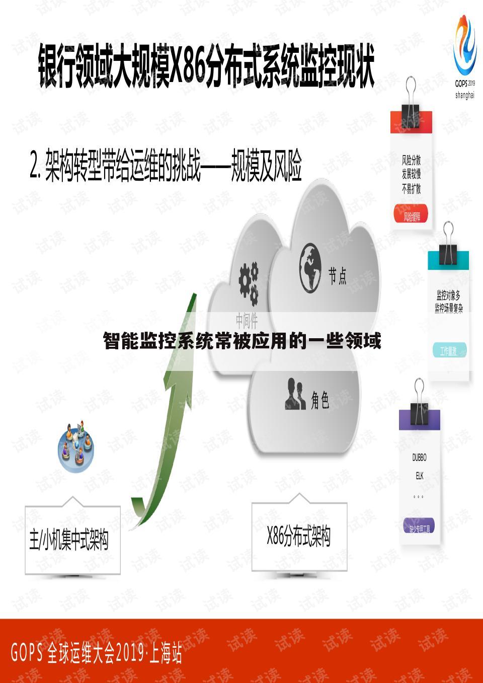 智能监控系统常被应用的一些领域
