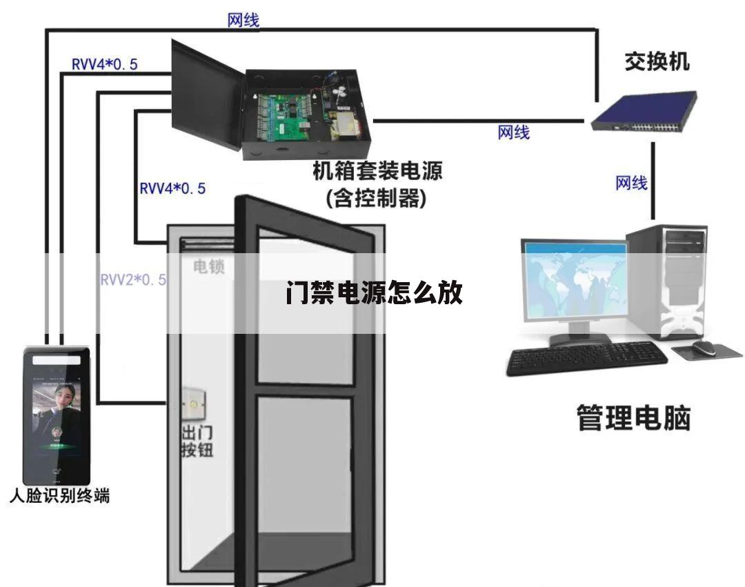 门禁电源怎么放