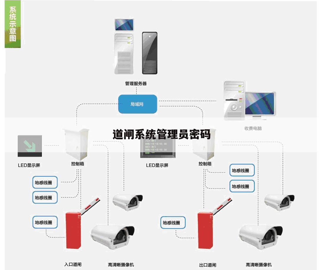 道闸系统管理员密码