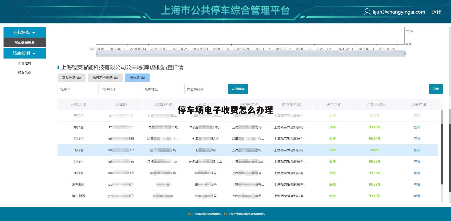 停车场电子收费怎么办理
