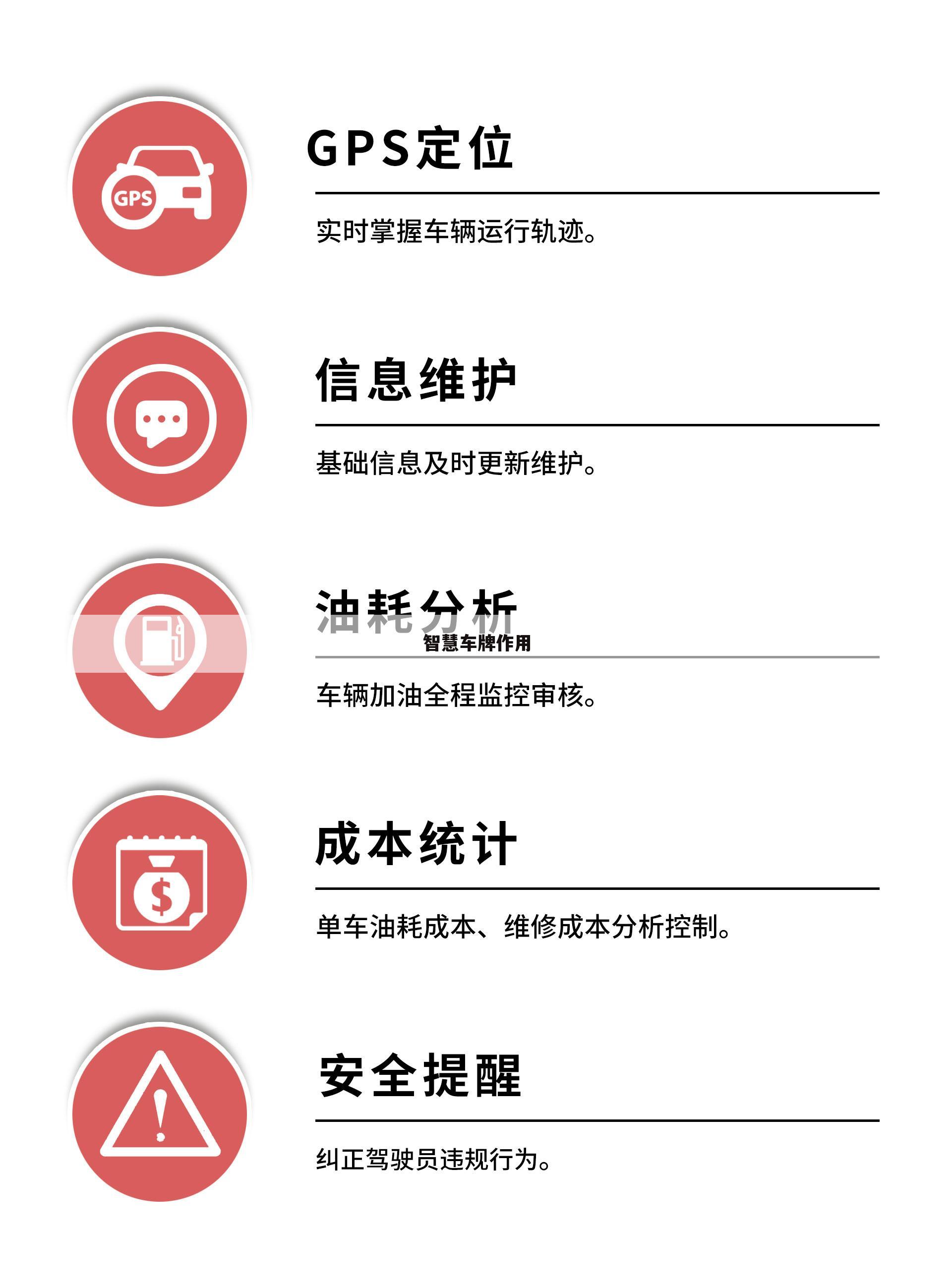 智慧车牌作用