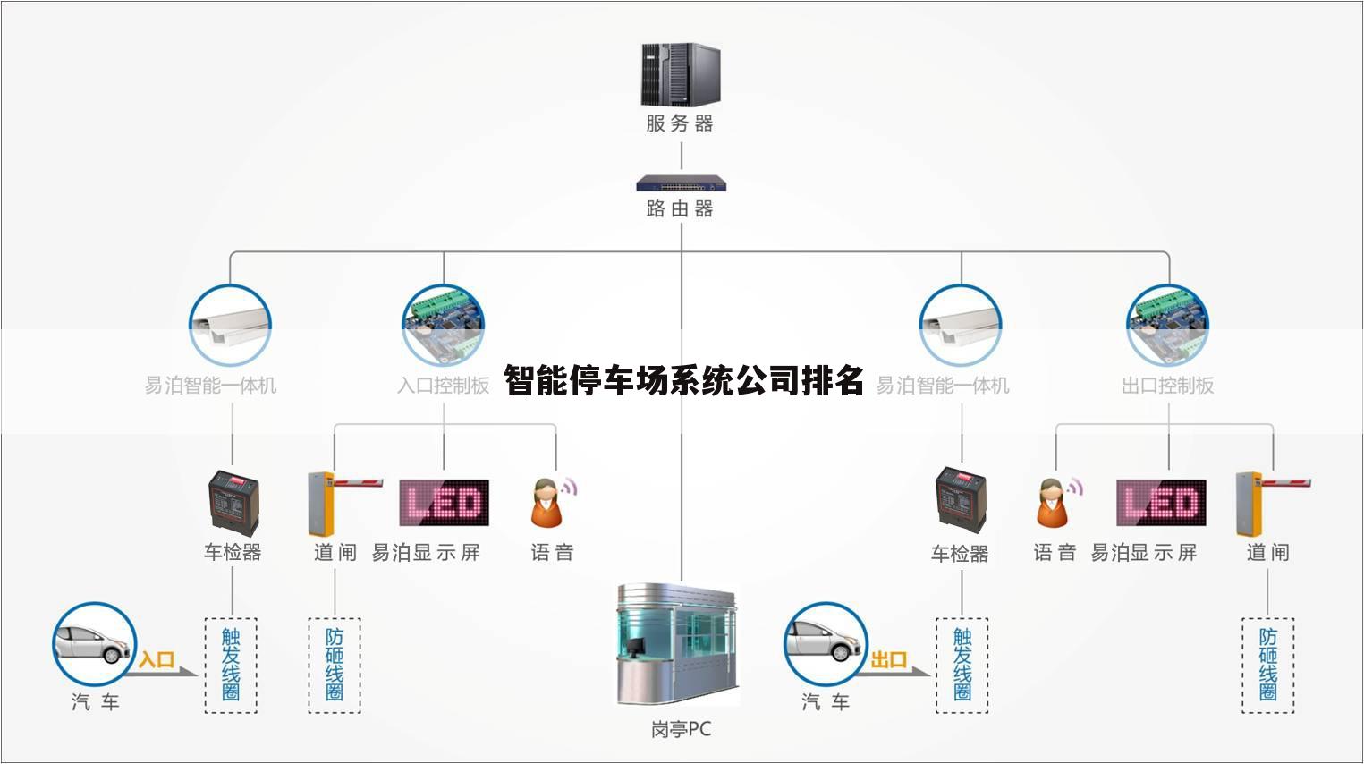 智能停车场系统公司排名