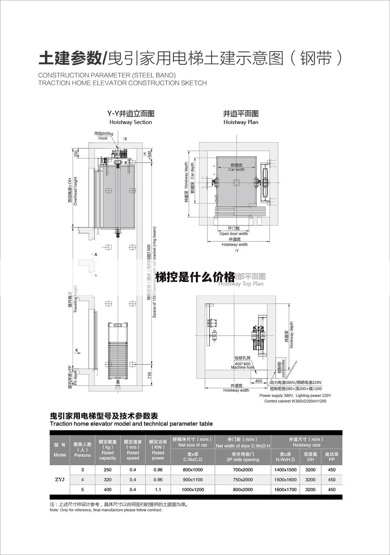 梯控是什么价格