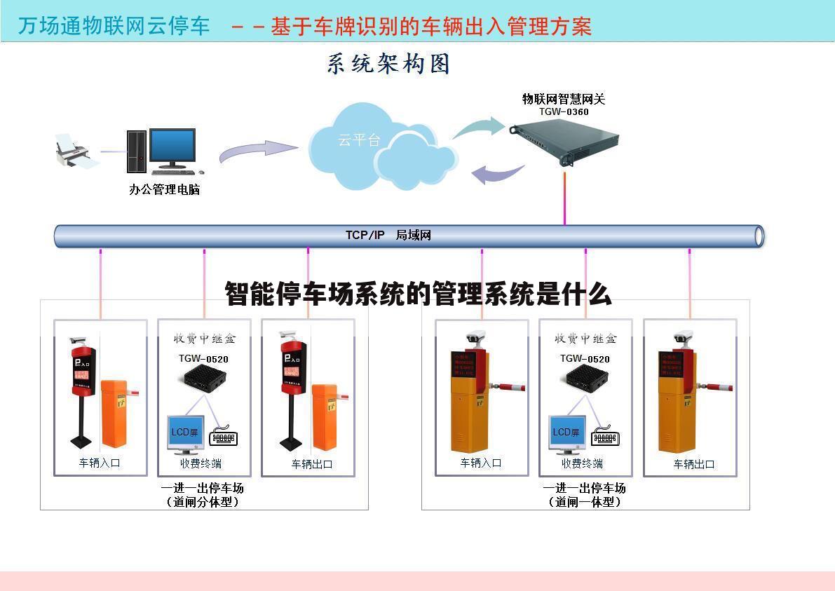 智能停车场系统的管理系统是什么