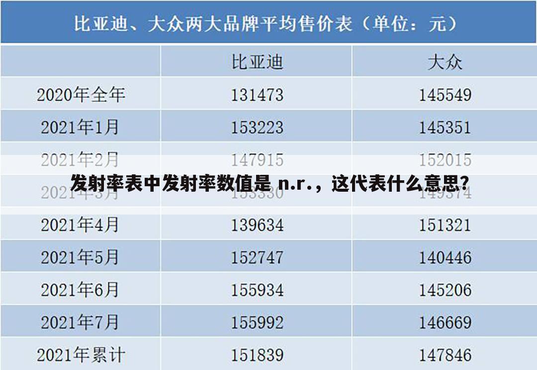 发射率表中发射率数值是 n.r.,这代表什么意思?