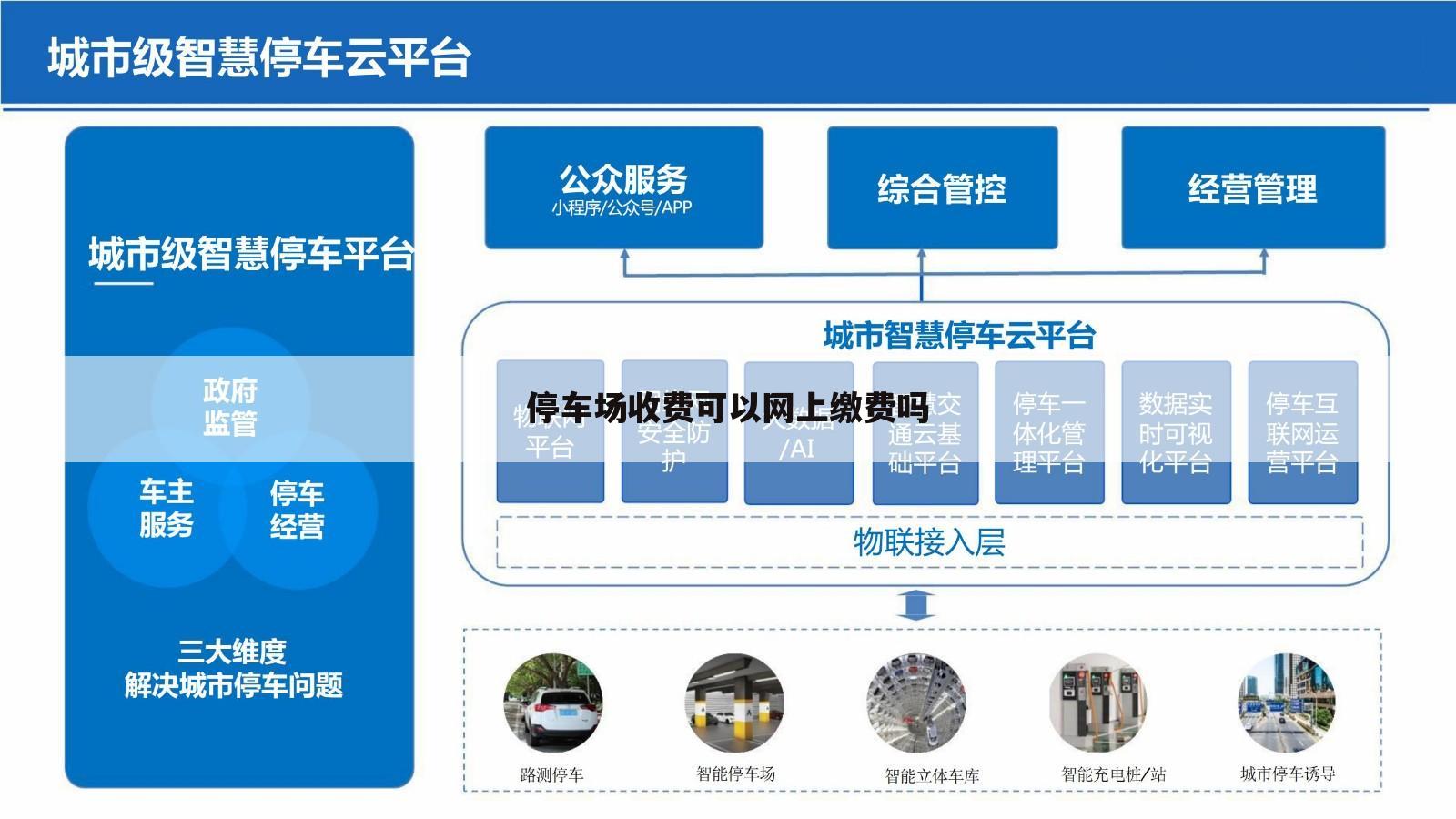 停车场收费可以网上缴费吗