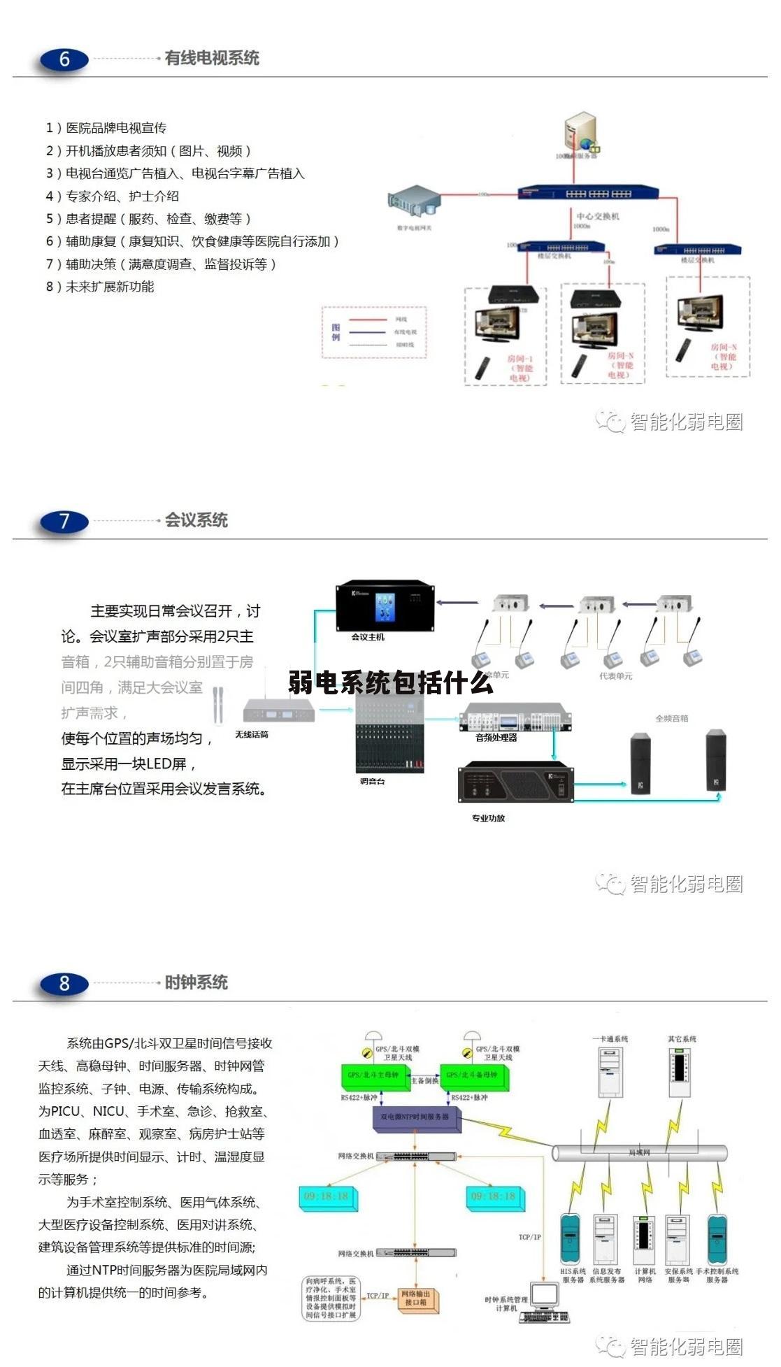 弱电系统包括什么