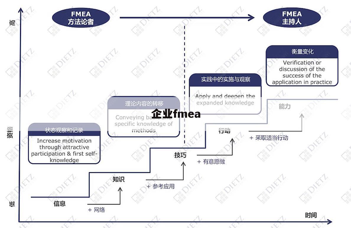企业fmea