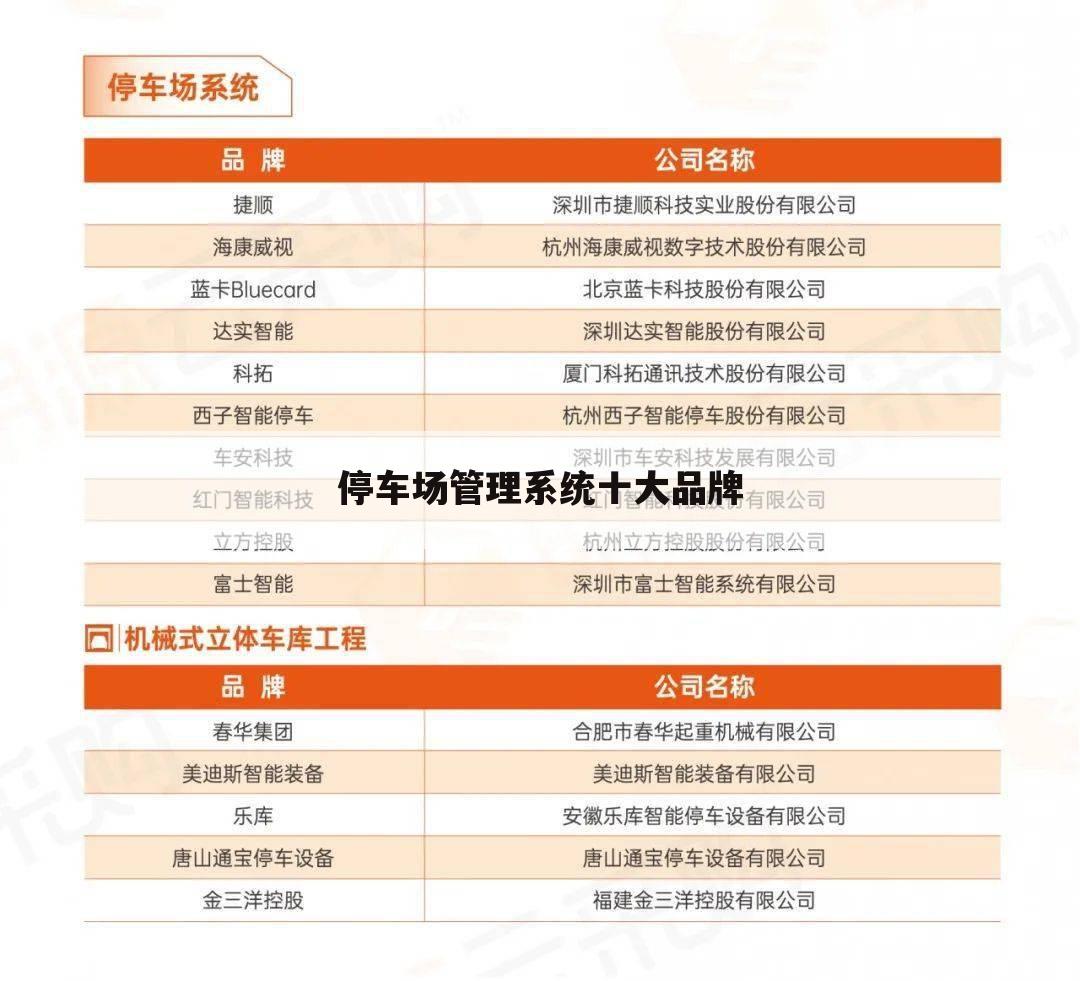 停车场管理系统十大品牌
