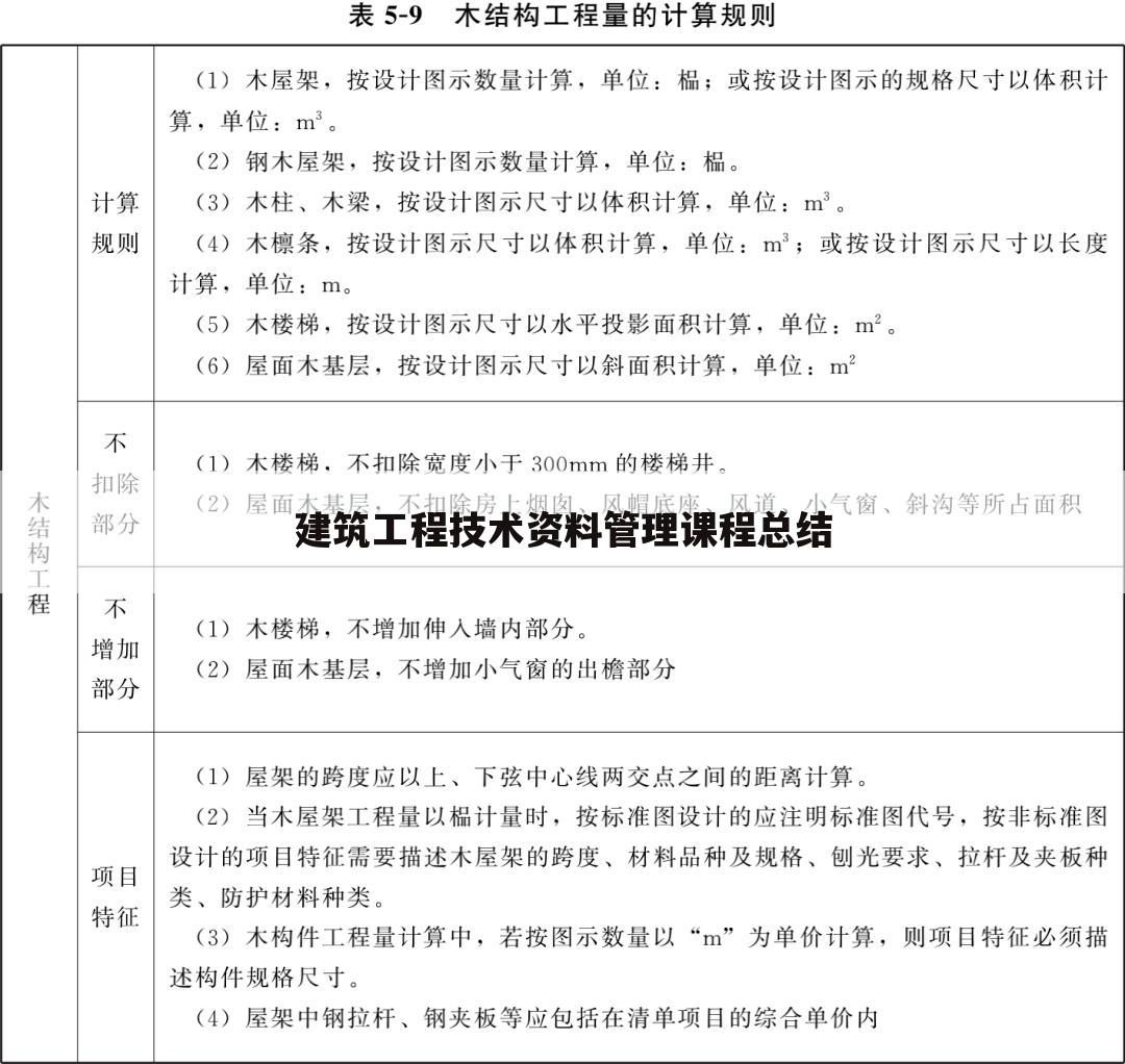 建筑工程技术资料管理课程总结