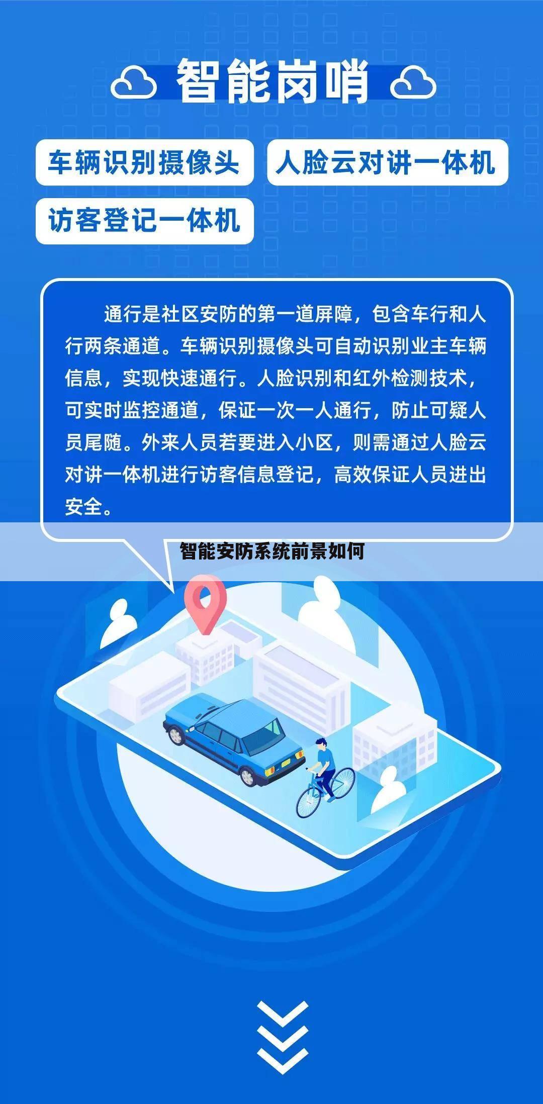 智能安防系统前景如何