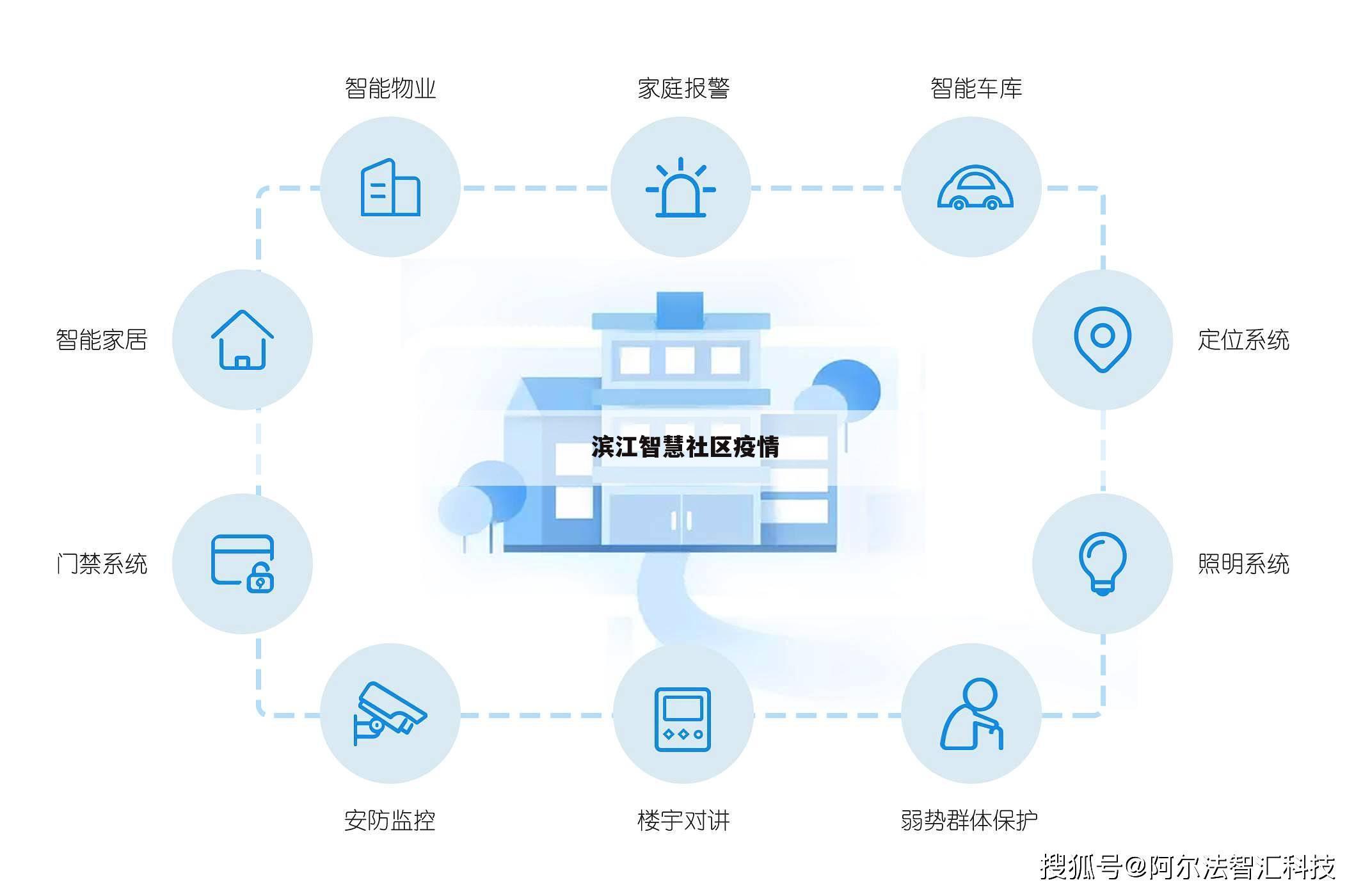 滨江智慧社区疫情