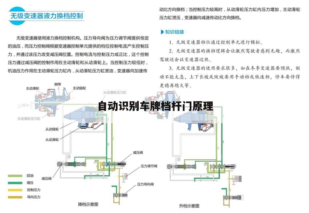 自动识别车牌档杆门原理