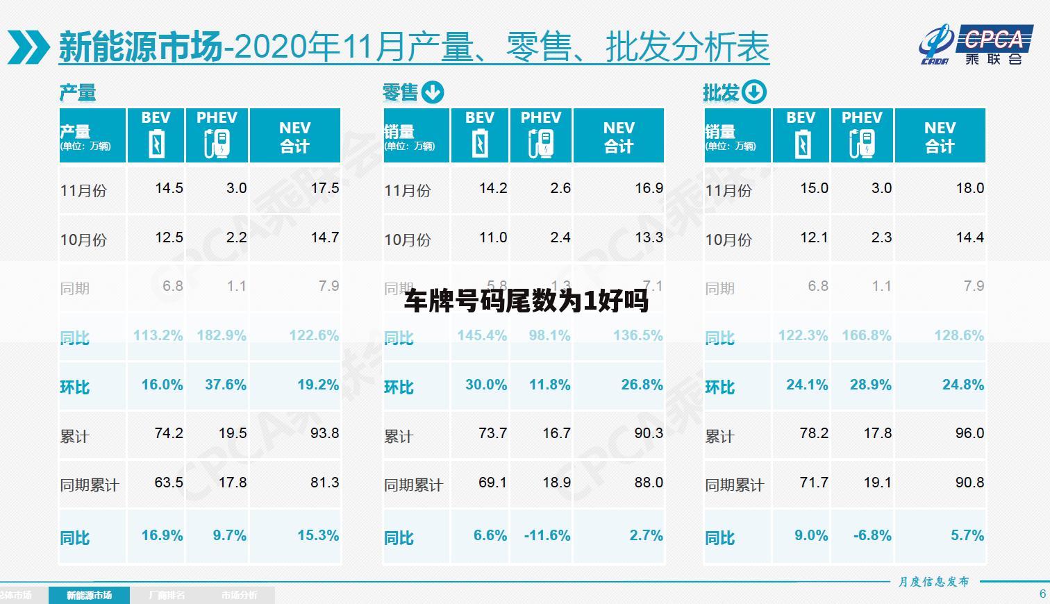 车牌号码尾数为1好吗