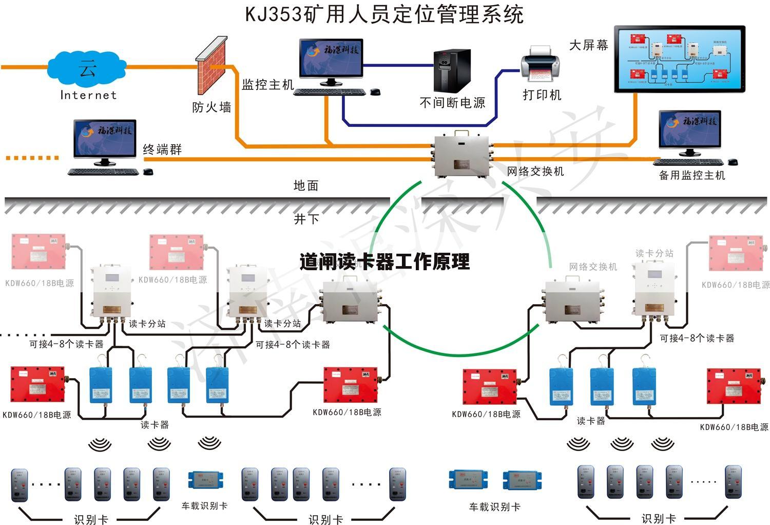 道闸读卡器工作原理