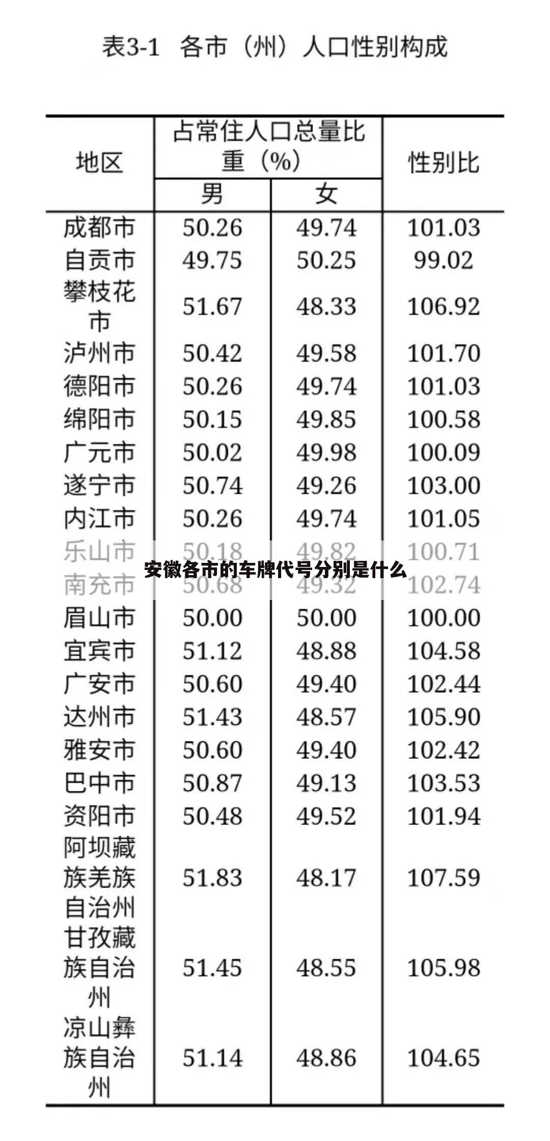 安徽各市的车牌代号分别是什么