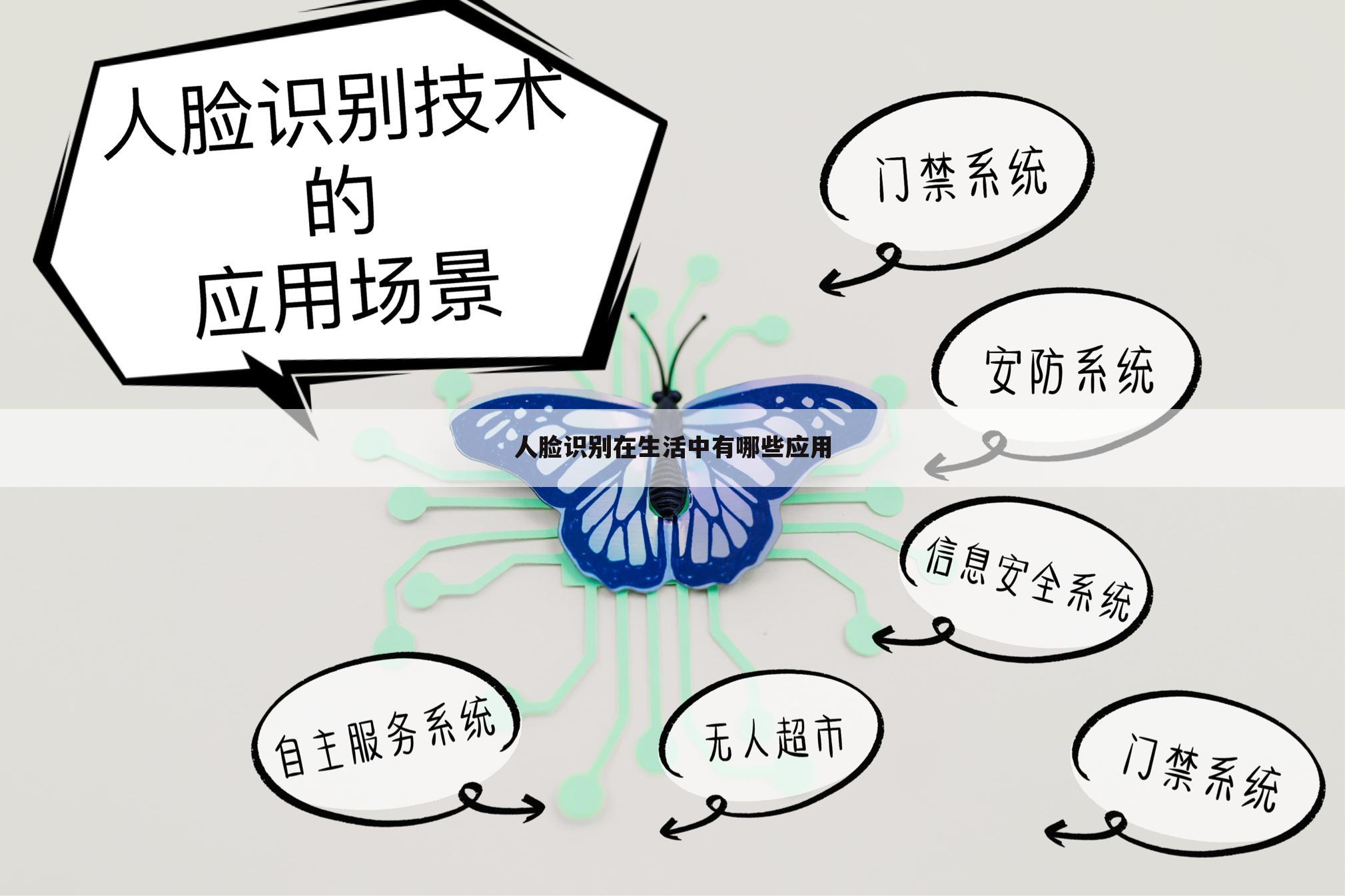 人脸识别在生活中有哪些应用